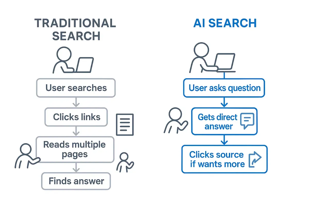 Programmatic SEO