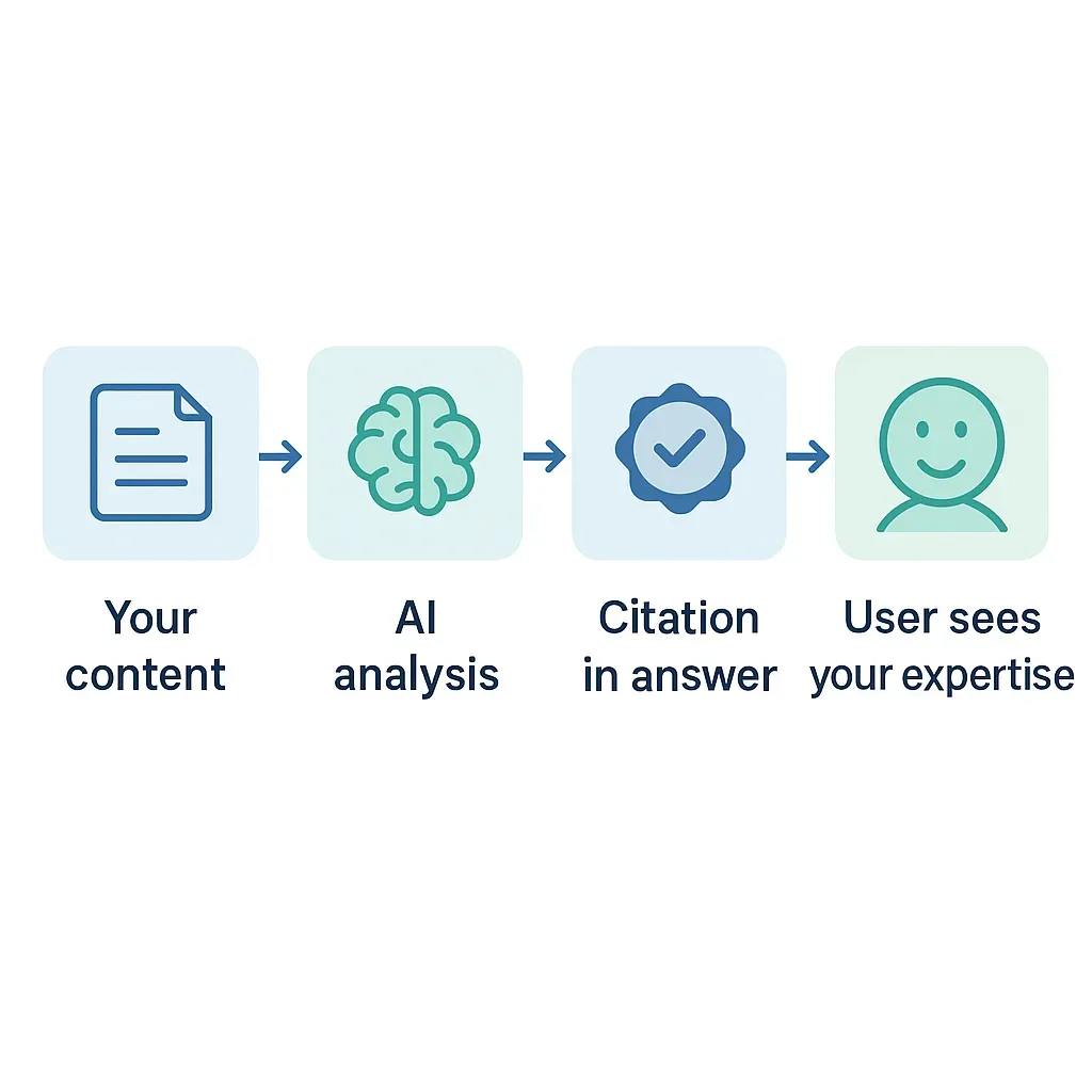 Programmatic SEO