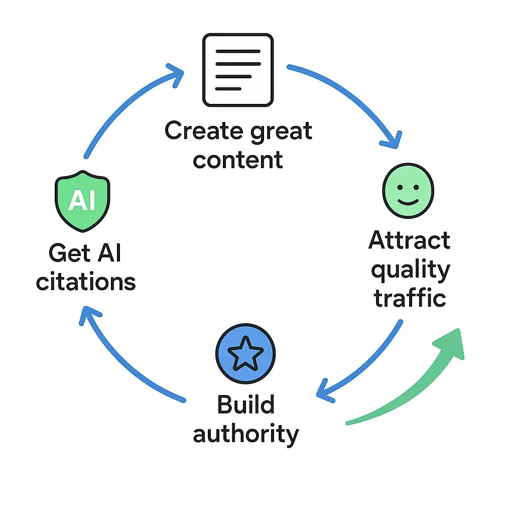 Programmatic SEO