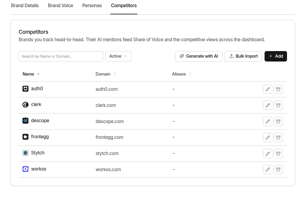 Competitors List