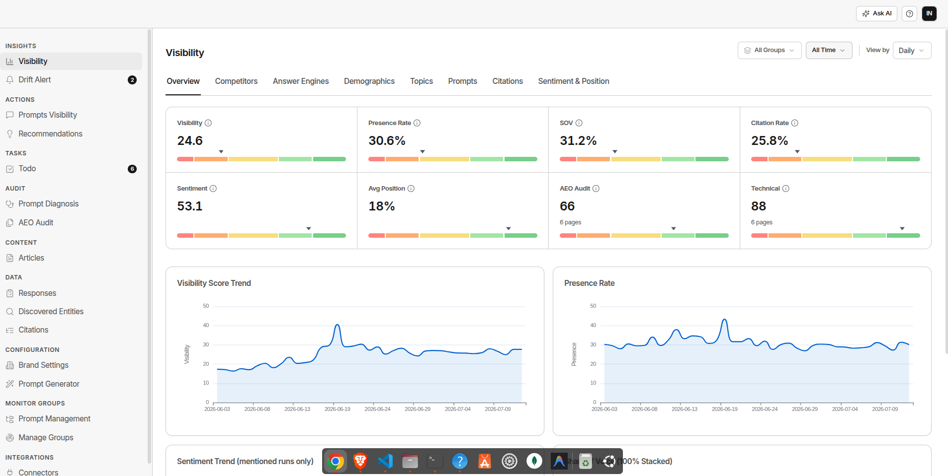 Analytics Dashboard