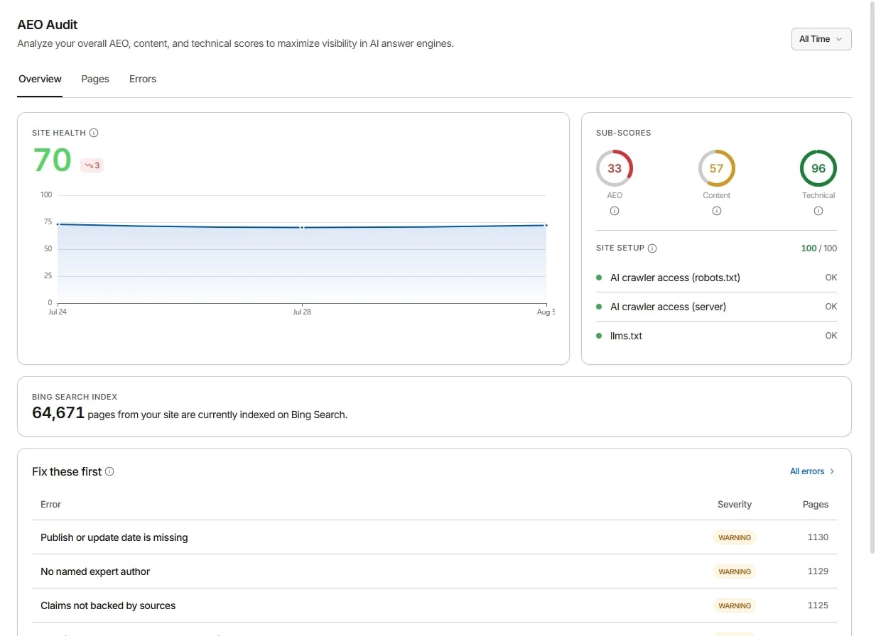 AEO Audit: Grade Every Page for AI Readiness