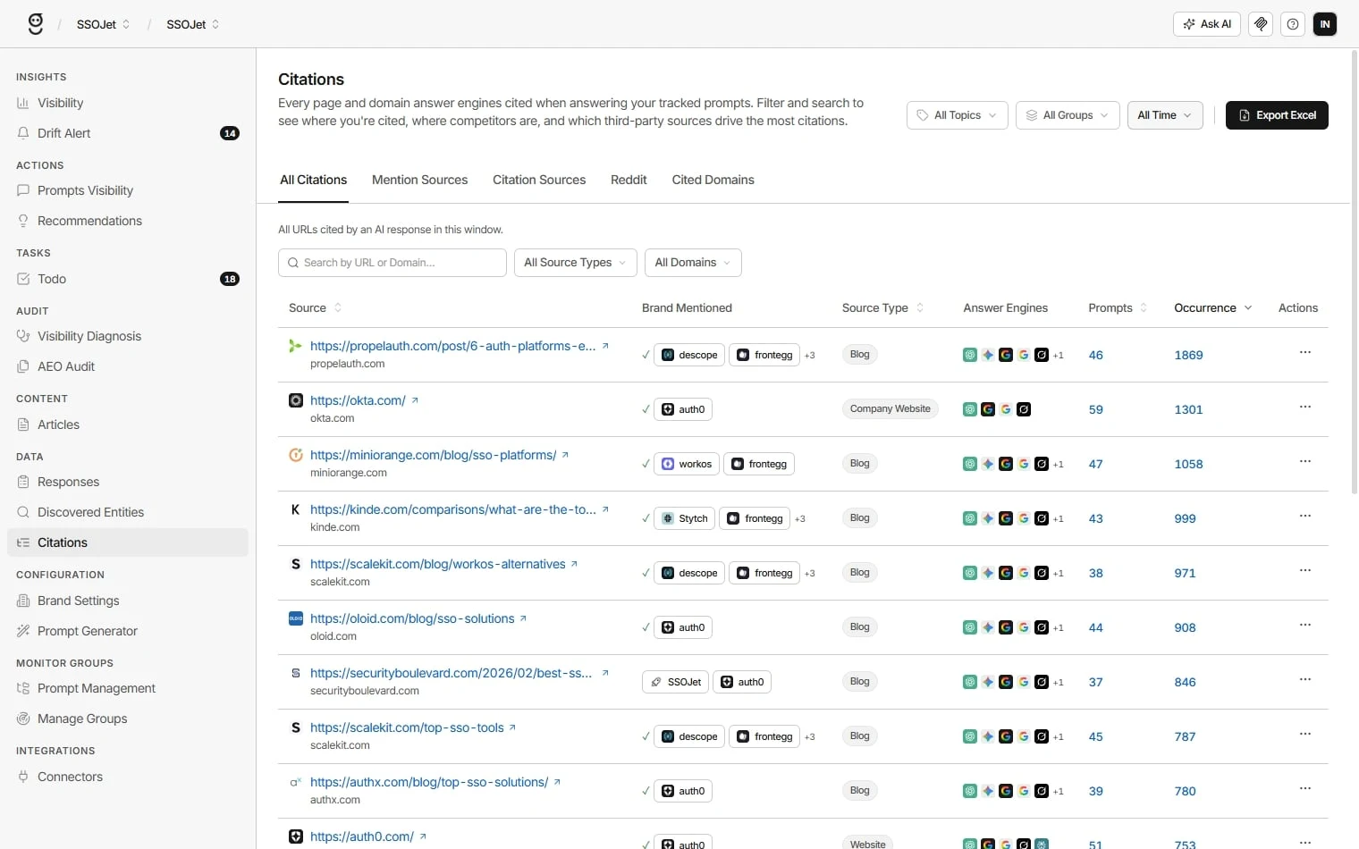 GrackerAI Citation Source Analysis screen