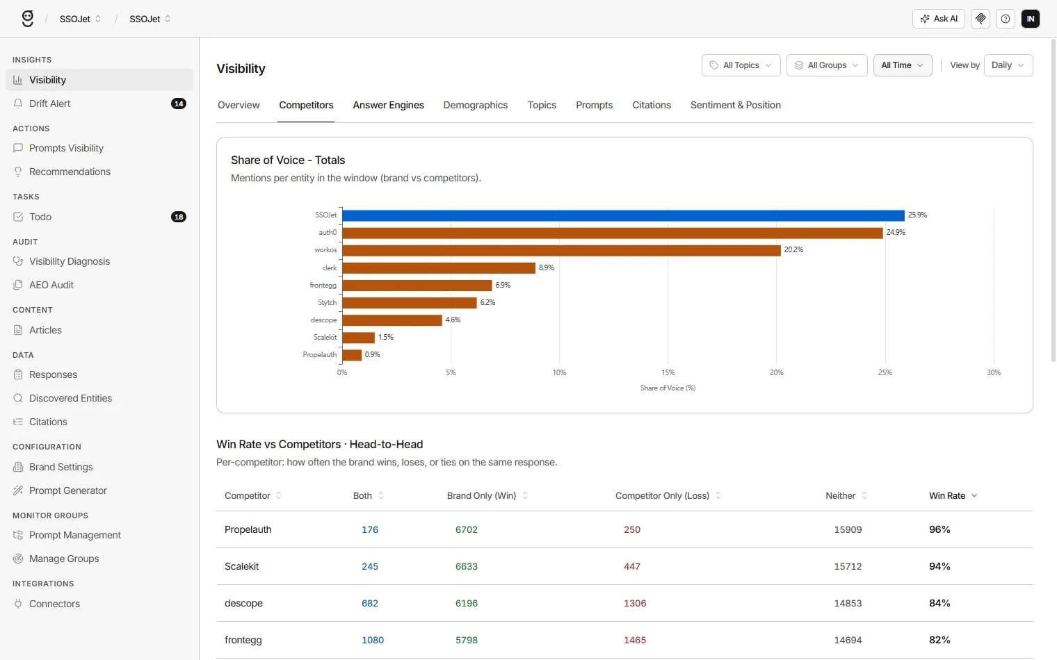 GrackerAI Competitor Monitoring screen
