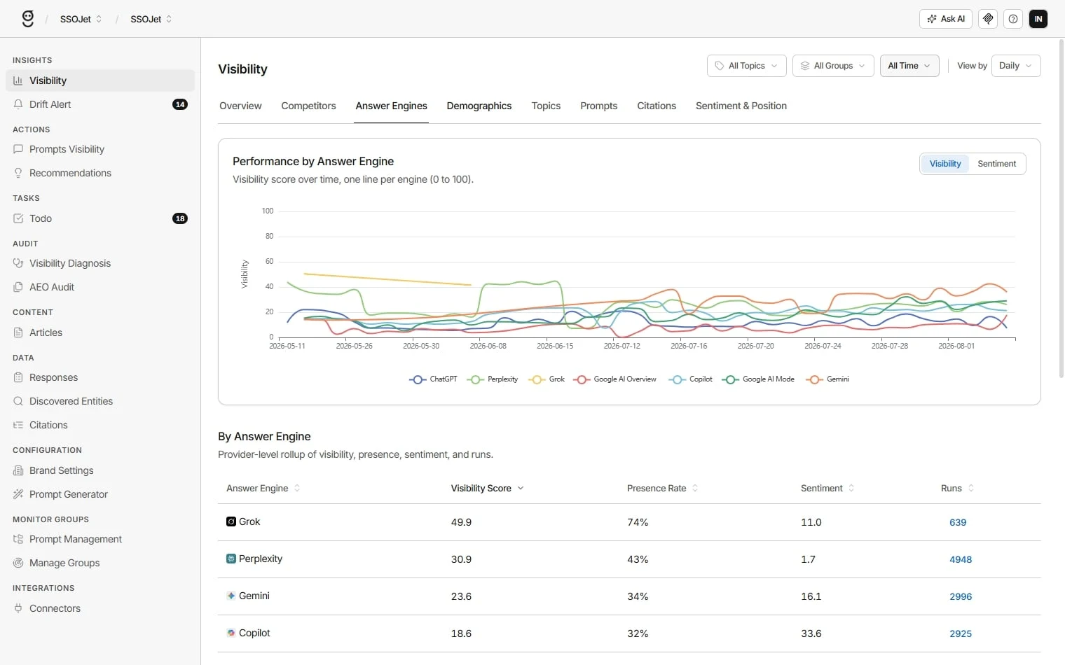 GrackerAI AI Visibility Monitoring screen