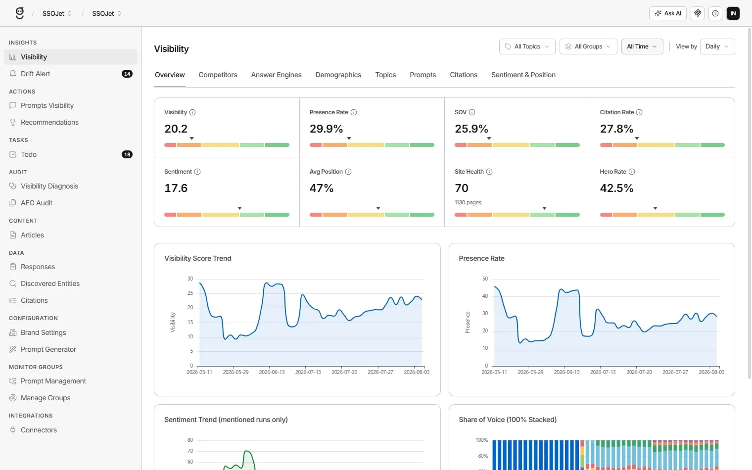 GrackerAI visibility dashboard