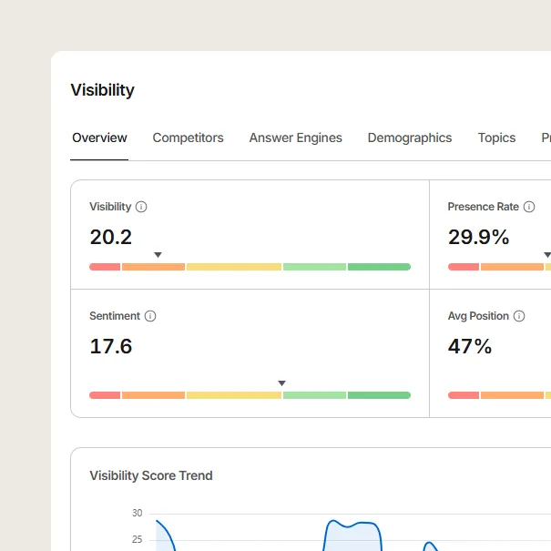 AI Visibility Monitoring, Engine by Engine