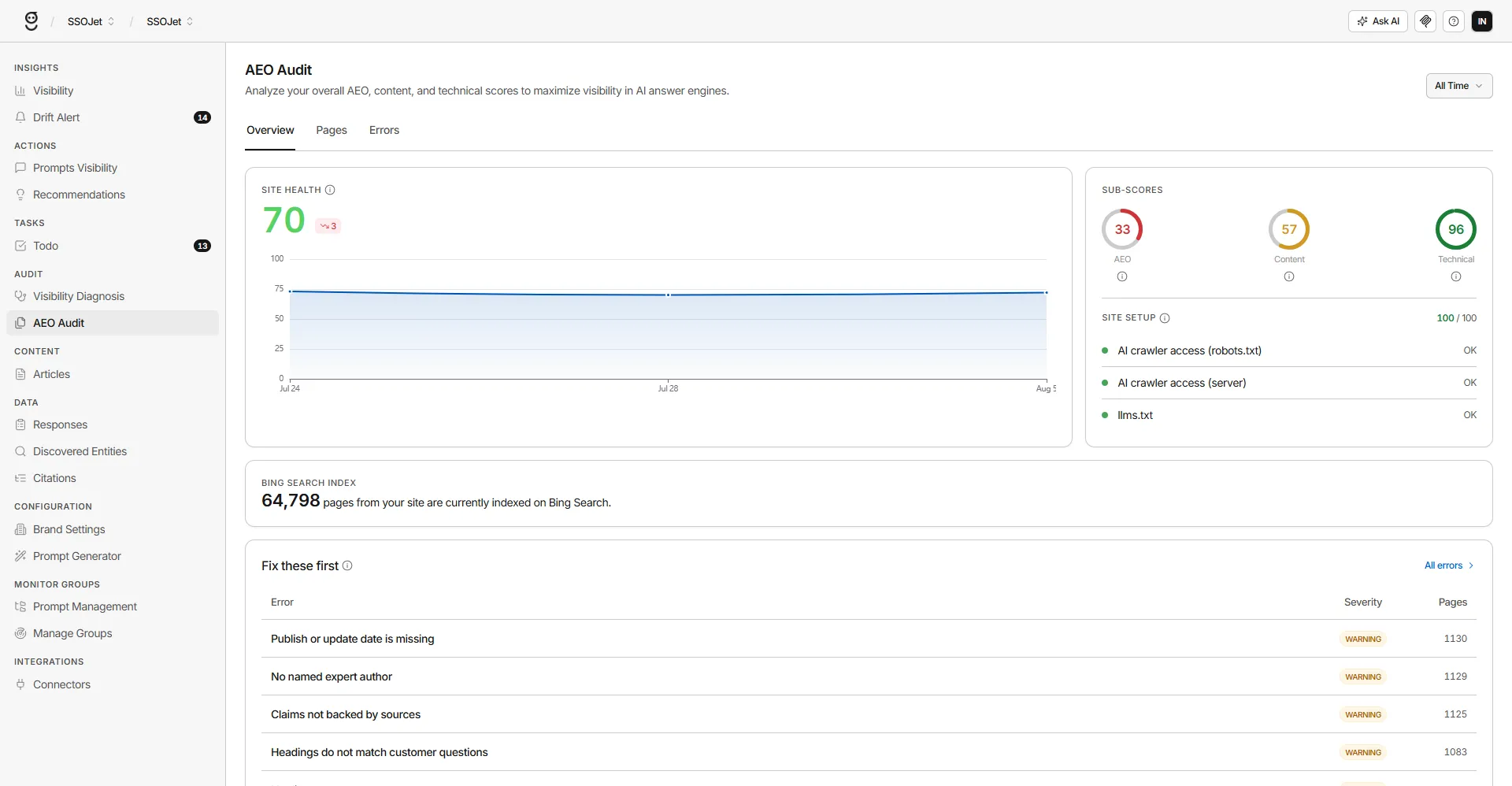 GrackerAI dashboard showing AEO and GEO citation tracking across ChatGPT, Perplexity, Claude, and Gemini