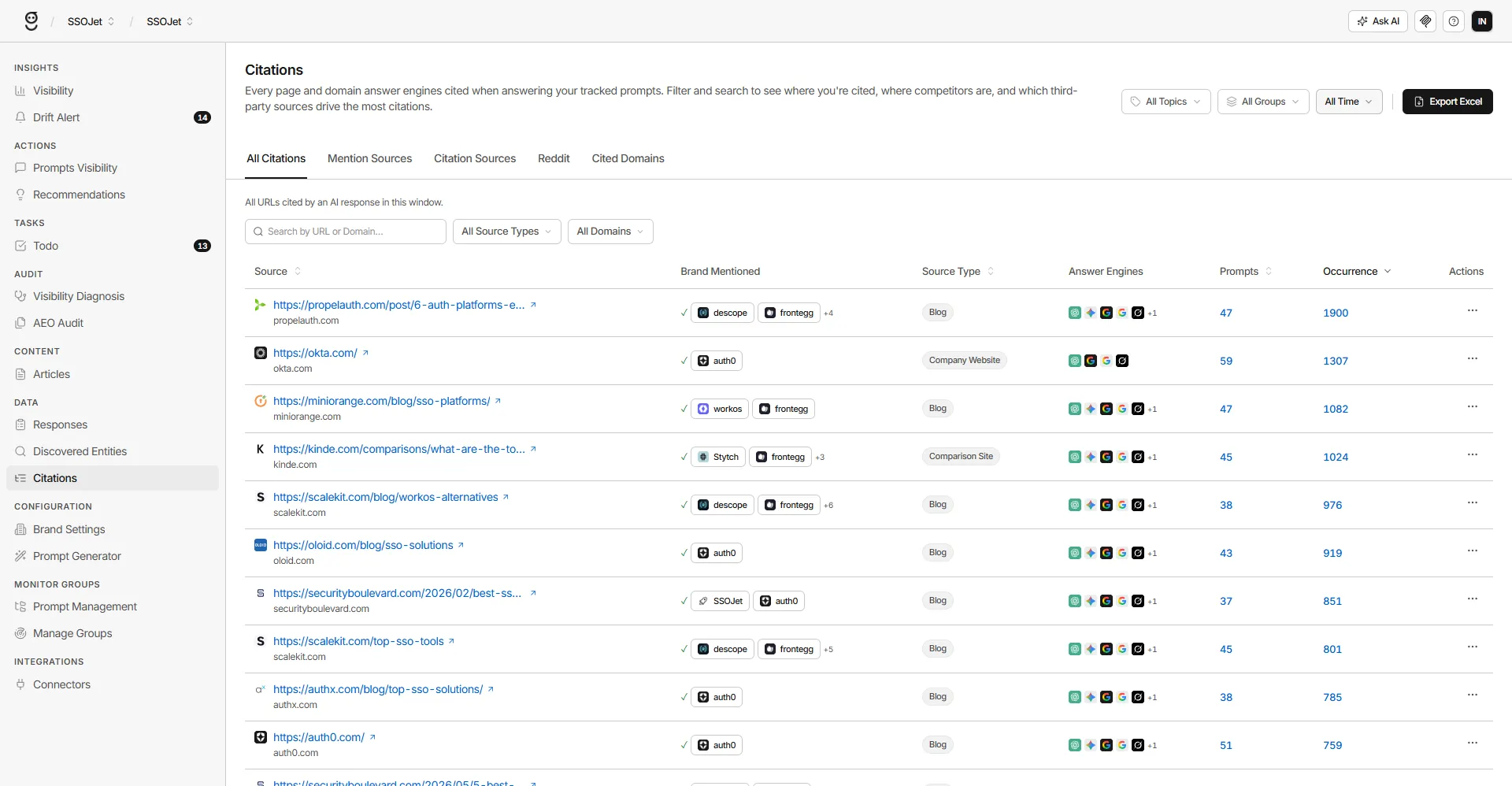 GrackerAI dashboard showing AEO and GEO citation tracking across ChatGPT, Perplexity, Claude, and Gemini