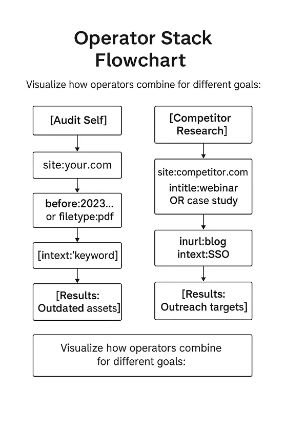 Example